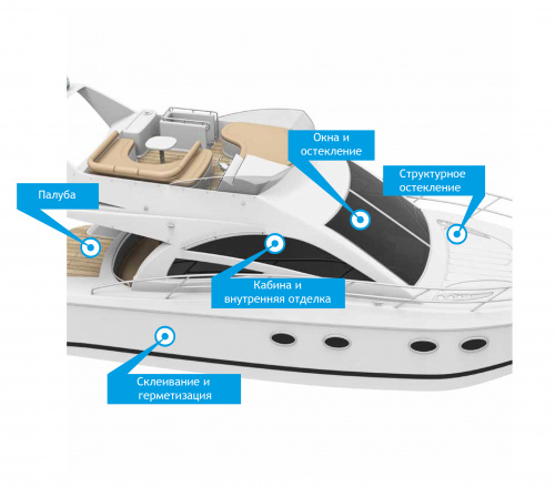 Köraflex VP 990 Marine Палубный герметик