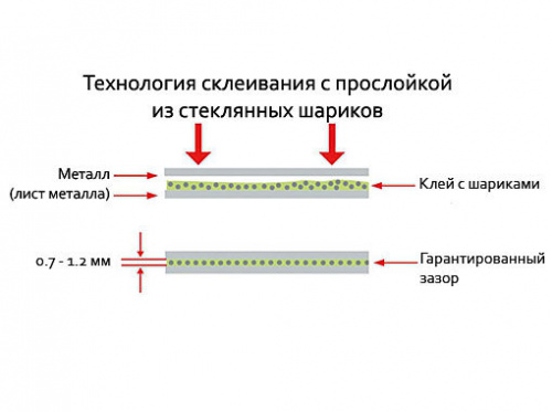 WURTH Клей для кузова Powerbond