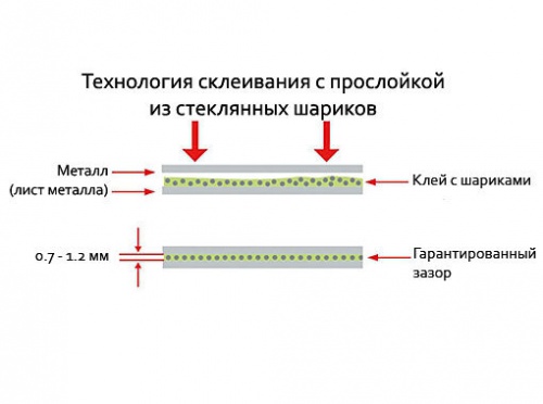 WURTH Клей для кузова Powerbond